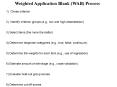 Weighted Application Blank WAB Process