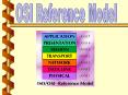 OSI Reference Model