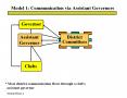 Model 1: Communication via Assistant Governors