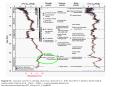 Figure F7' Cenozoic events in climate, tectonics, and biota vs' d18O and d13O in benthic foraminifer