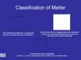 Classification of Matter