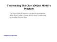 Constructing The Class Object Model Diagram