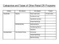 Categories and Types of Other Retail DR Programs