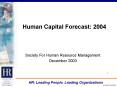 Society For Human Resource Management