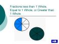 Fractions less than 1 Whole, Equal to 1 Whole, or Greater than 1 Whole'