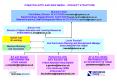 CREATIVE ARTS AND NEW MEDIA PROJECT STRUCTURE