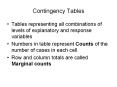 Contingency Tables