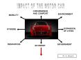 IMPACT OF THE MOTOR CAR