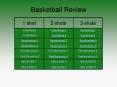 Basketball Review