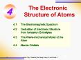 Ch'4 The Electronic Structure of Atoms