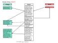 Determining the number and nature of faculty positions at the college