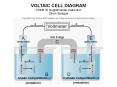 VOLTAIC CELL DIAGRAM