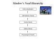 Maslows Need Hierarchy