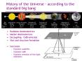 History of the Universe according to the standard big bang