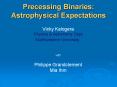 Precessing Binaries: Astrophysical Expectations