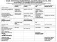 BELIZE INSTITUTIONAL FRAMEWORK FOR LAND USE PLANNING, COASTAL ZONE MANAGEMENT, TOURISM,
