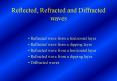 Reflected, Refracted and Diffracted waves