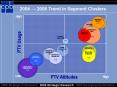 2006 Strategic Framework 2006 Strategic Research 2007 Emerging Implications