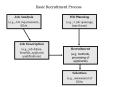 Test Utility Key Points