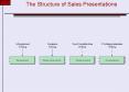 The Structure of Sales Presentations