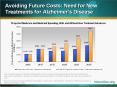 Avoiding Future Costs: Need for New Treatments for Alzheimer