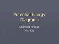 Potential Energy Diagrams