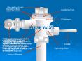 The handle, when pressed, pushes the operating stem against the auxiliary valve stem' This tilts the
