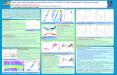Abstract We adopt our GOME ozone profile and tropospheric column ozone algorithm to both operational and recent verification (with a 15-20% correction in irradiance) SCIAMACHY data (290-310 and 325-339 nm). The retrieval performance is better for the