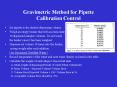 Gravimetric Method for Pipette Calibration Control