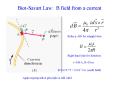 BiotSavart Law: B field from a current