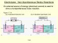Electrolysis: NonSpontaneous Redox Reactions