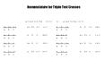 Nomenclature for Triple Test Crosses