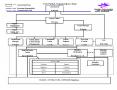 CLS Partial Organization Chart