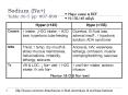Sodium Na Table 365 pp' 897898
