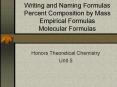 Writing and Naming Formulas Percent Composition by Mass Empirical Formulas Molecular Formulas