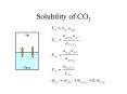 Solubility of CO2