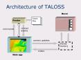 Architecture of TALOSS