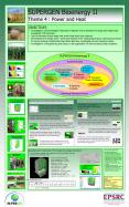 Recycling of Agricultural Waste Materials as Novel Slow Release Fertilier