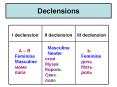 Declensions