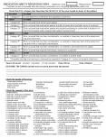 MEDICATION SAFETY REPORTING FORM MEDMARX Code Medical Record