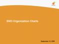 SMO Organization Charts