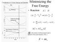 Minimizing the Free Energy