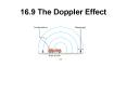 16'9The Doppler Effect