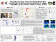 Greenhouse Gas Measurements from the Tropospheric Emission Spectrometer (TES) by Ray Nassar (ray@io.harvard.edu), Jennifer Logan, Helen Worden and the TES Team