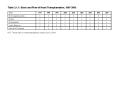 Table 3'1'1: Stock and Flow of Heart Transplantation, 19972005