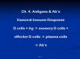Ch' 4' Antigens