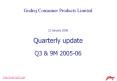 Godrej Consumer Products Limited