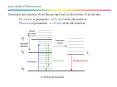 Laser Induced Fluorescence