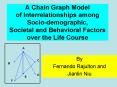 A Chain Graph Model of Interrelationships among Sociodemographic, Societal and Behavioral Factors ov