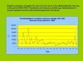Relative yearclass strengths for the local cod stock in Trondheimsfjorden, Norway, in the period 1963-1999. Calculations are based on otolith age determination in annual samples from the main spawning ground, Verrabotn.